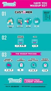 Bisnis Startup Layanan Laundry di India Untuk Perawatan Sempurna